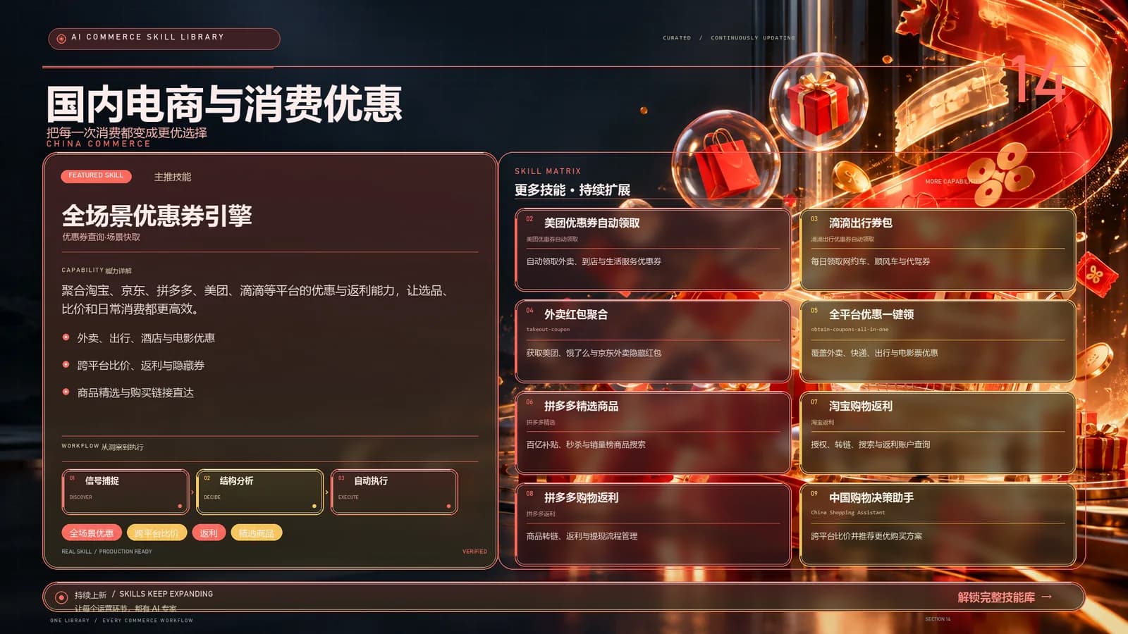 国内电商与消费优惠分类能力地图