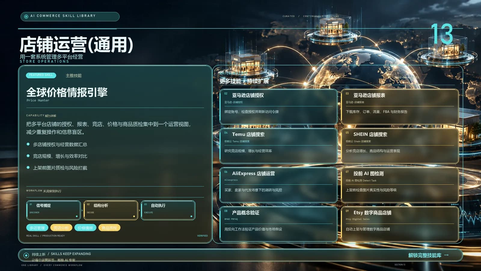 店铺运营(通用)分类能力地图