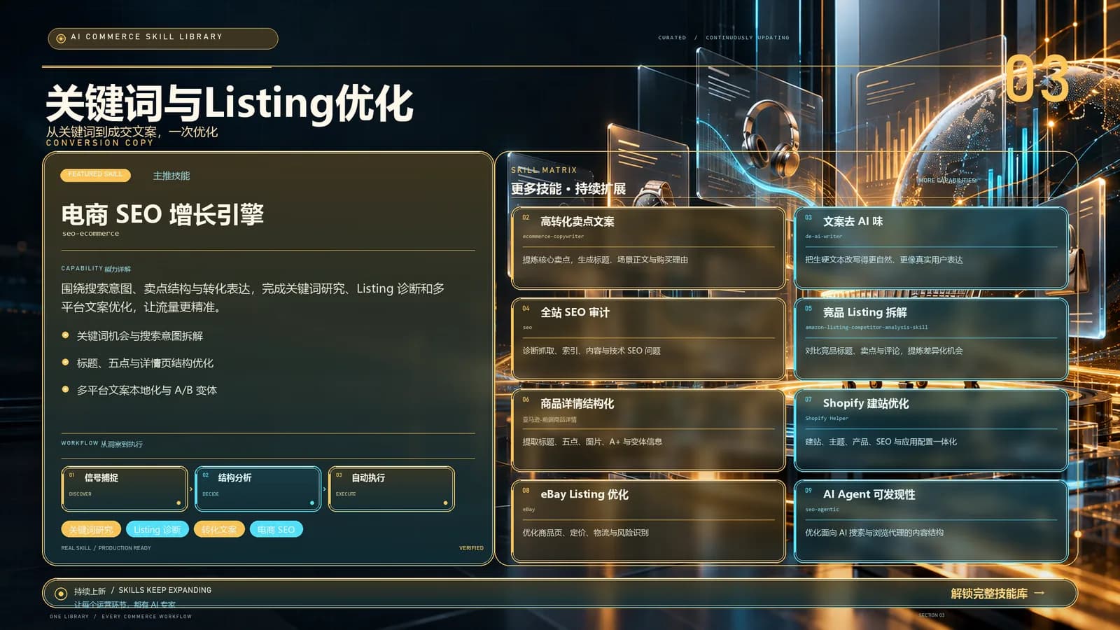 关键词与Listing优化分类能力地图