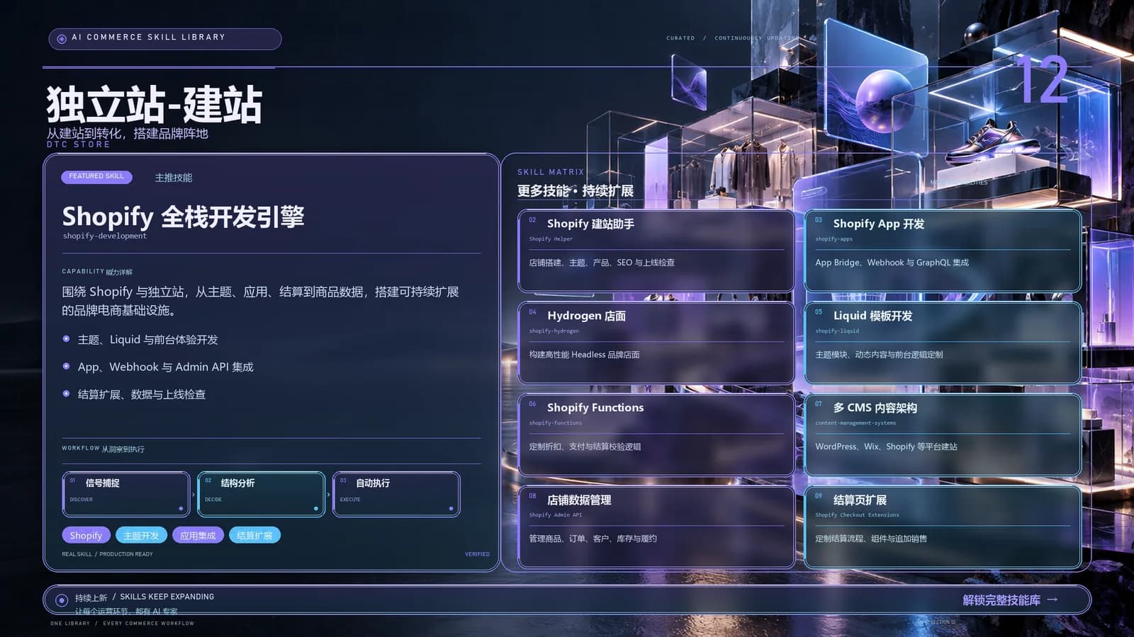 独立站/建站分类能力地图
