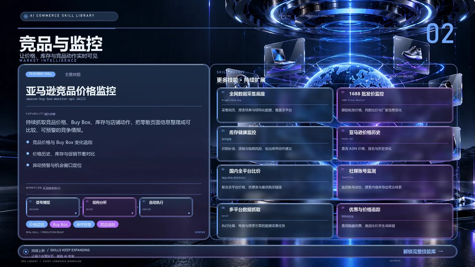 竞品与监控分类能力地图