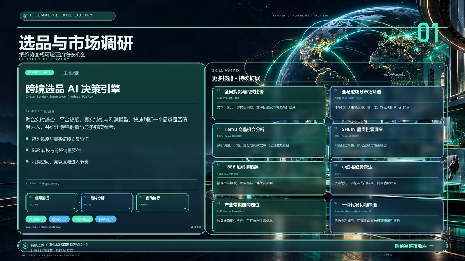 选品与市场调研分类能力地图