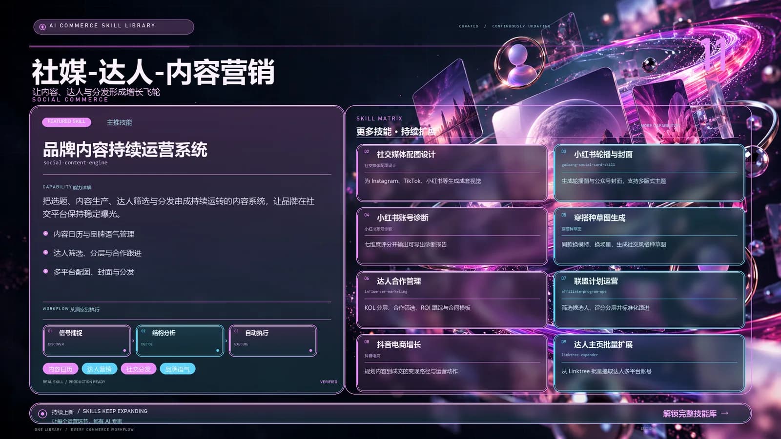 社媒/达人/内容营销分类能力地图