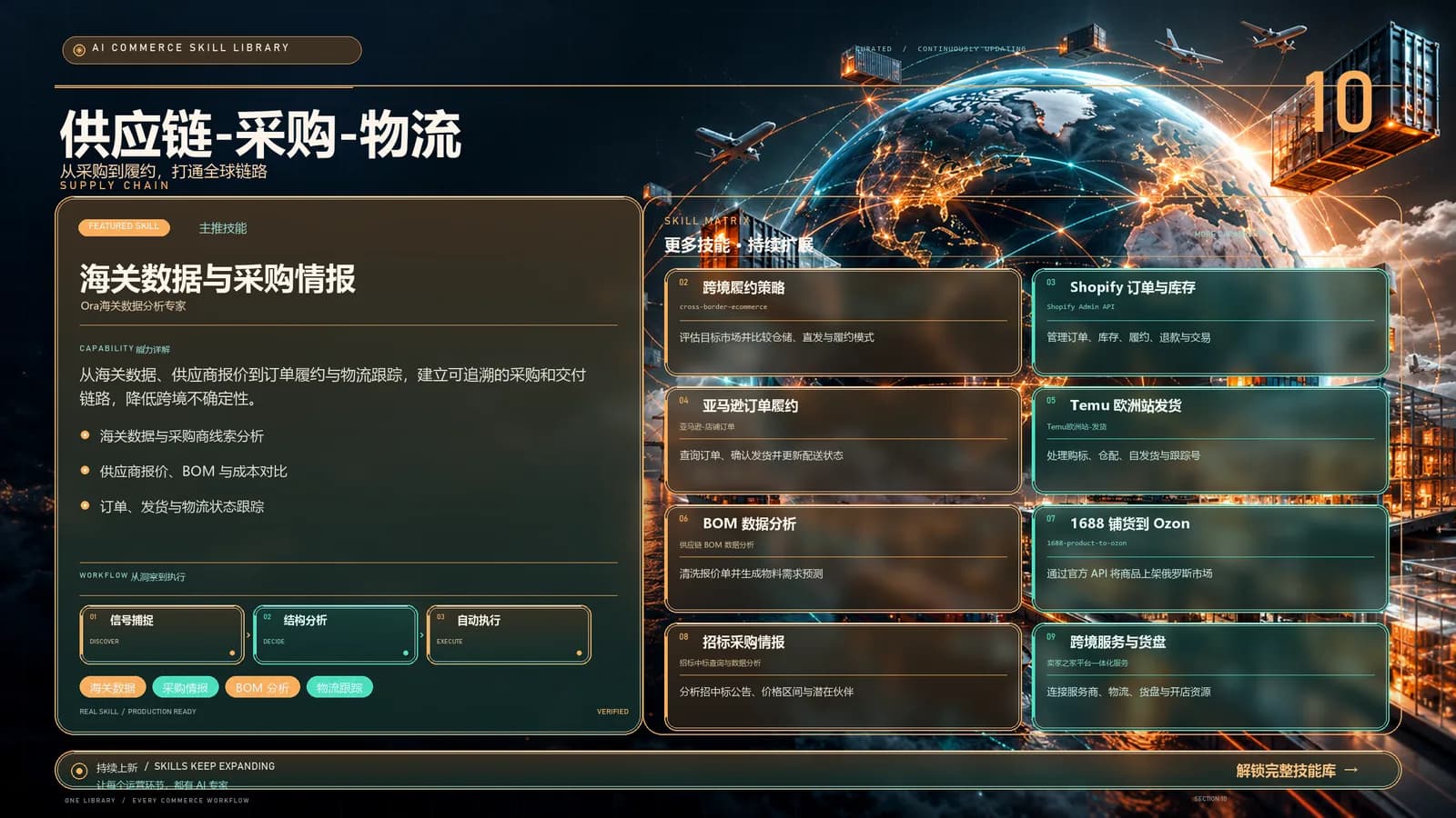 供应链/采购/物流分类能力地图