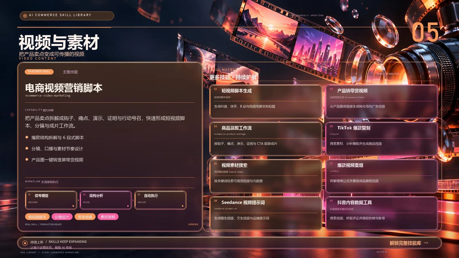 视频与素材分类能力地图