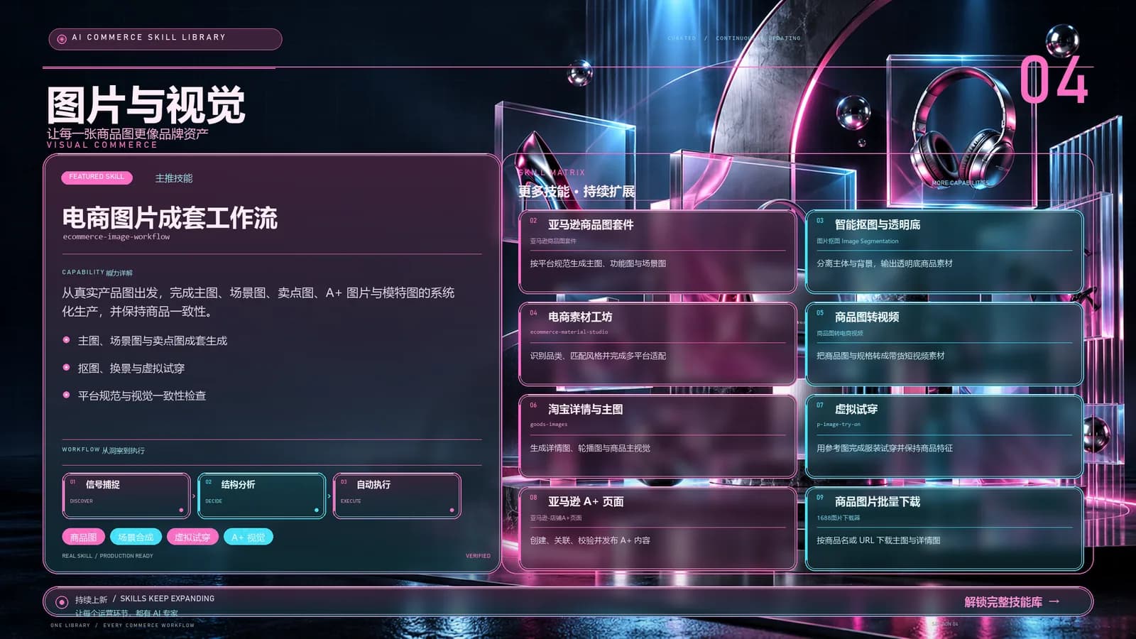 图片与视觉分类能力地图